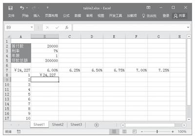 excel进行数据分析,spss数据分析