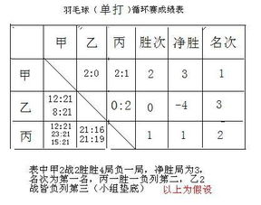 excel算积分胜一场三分平一场1分[比赛总积分等于胜场积分什么负场积分什么平场积分]