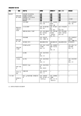 表格中的通栏表格样式,通栏编辑如何设置