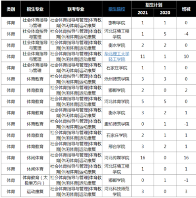 表格省份,表格省份怎么排序