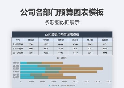 全面预算的表格模板,全面预算表格怎么填