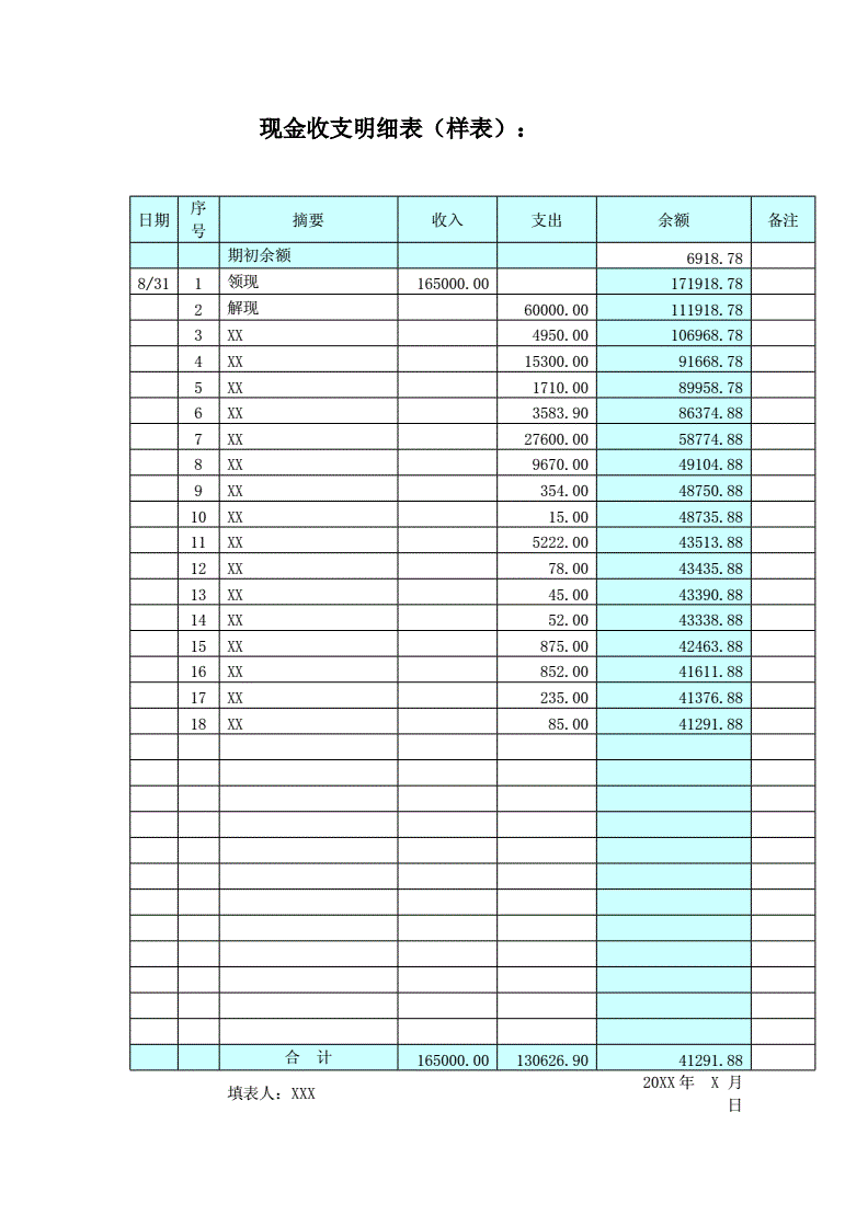 明细账表格怎么做,明细账的格式有哪几种