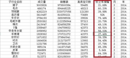 淘宝行业数据分析表格,淘宝行业数据查询