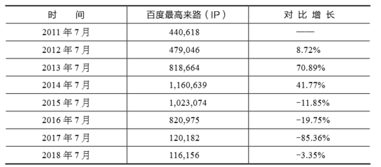 seo数据统计表格,seo数据分析工具