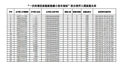 110表格排序,表格表格排序