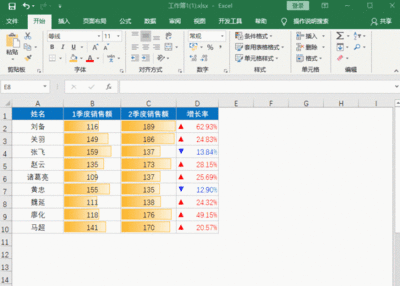 EXCEL表格内容以外表格显示灰色,excel中表格外怎么显示灰色有什么好处