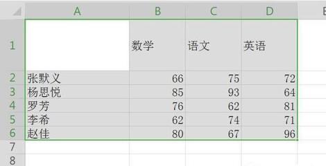 excel斜线表格怎么写字,excel表中斜线里面的文字怎么填